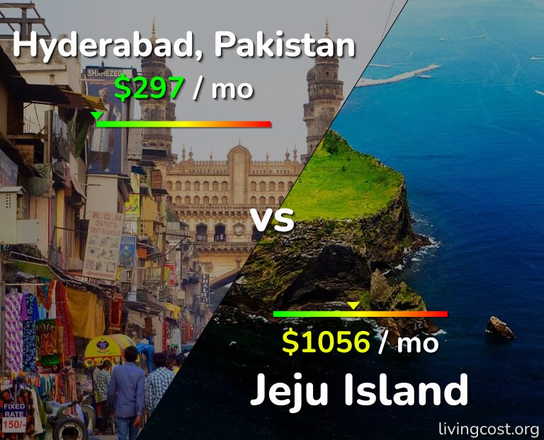 Cost of living in Hyderabad, Pakistan vs Jeju Island infographic