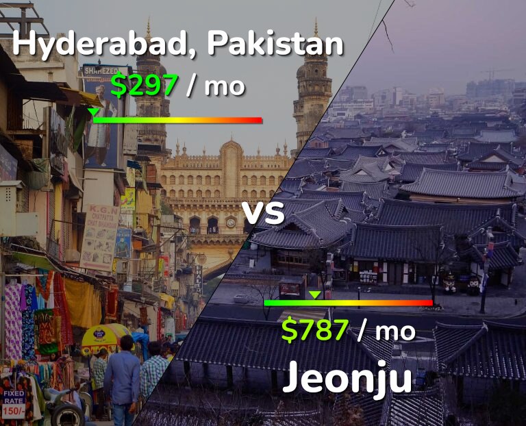 Cost of living in Hyderabad, Pakistan vs Jeonju infographic
