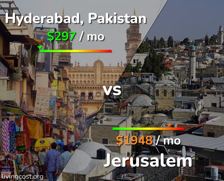 Cost of living in Hyderabad, Pakistan vs Jerusalem infographic