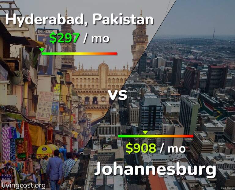 Cost of living in Hyderabad, Pakistan vs Johannesburg infographic