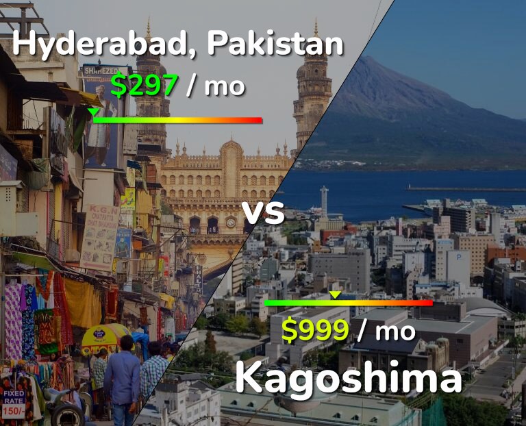 Cost of living in Hyderabad, Pakistan vs Kagoshima infographic