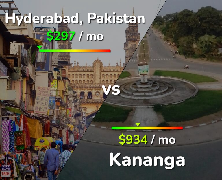 Cost of living in Hyderabad, Pakistan vs Kananga infographic