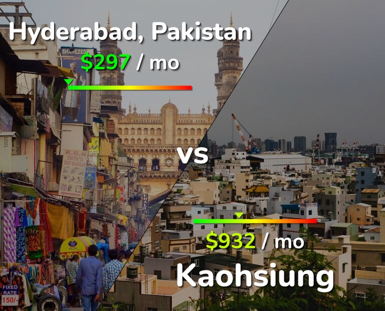 Cost of living in Hyderabad, Pakistan vs Kaohsiung infographic