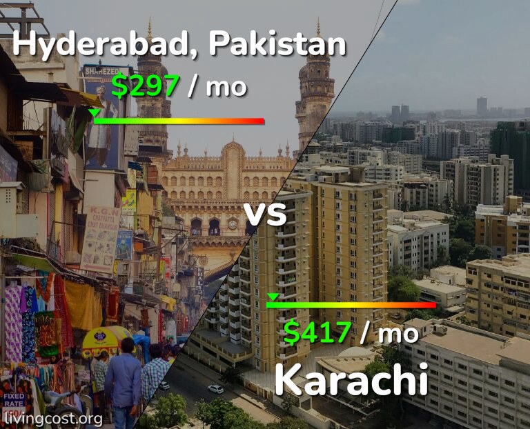 Cost of living in Hyderabad, Pakistan vs Karachi infographic