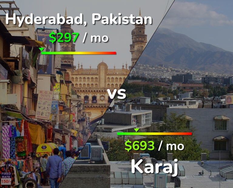 Cost of living in Hyderabad, Pakistan vs Karaj infographic