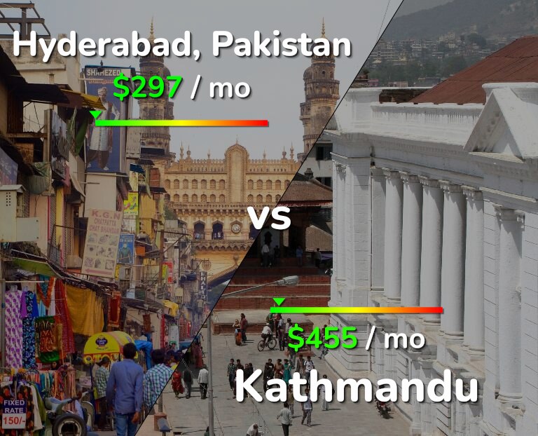Cost of living in Hyderabad, Pakistan vs Kathmandu infographic