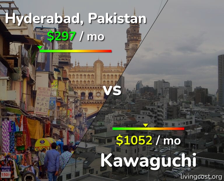 Cost of living in Hyderabad, Pakistan vs Kawaguchi infographic