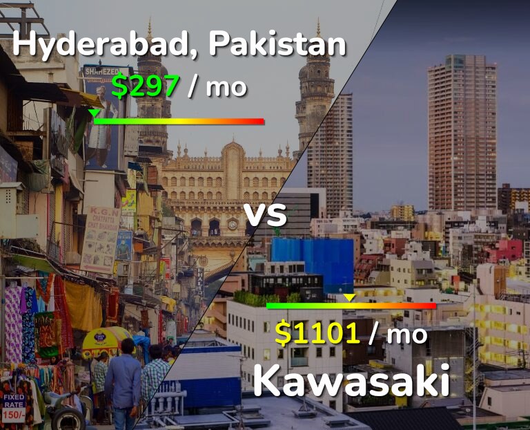 Cost of living in Hyderabad, Pakistan vs Kawasaki infographic