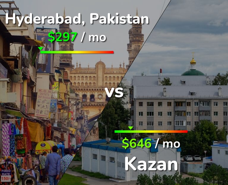 Cost of living in Hyderabad, Pakistan vs Kazan infographic