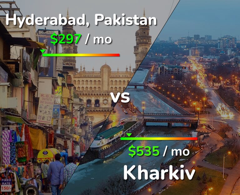Cost of living in Hyderabad, Pakistan vs Kharkiv infographic