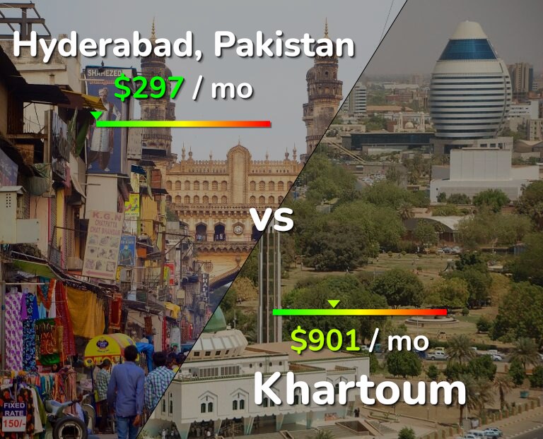 Cost of living in Hyderabad, Pakistan vs Khartoum infographic