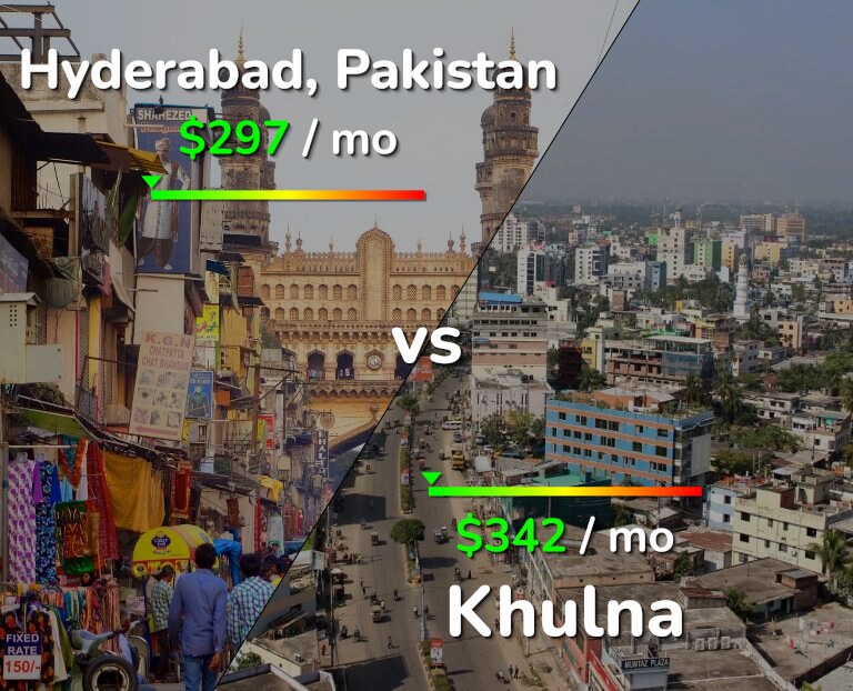 Cost of living in Hyderabad, Pakistan vs Khulna infographic
