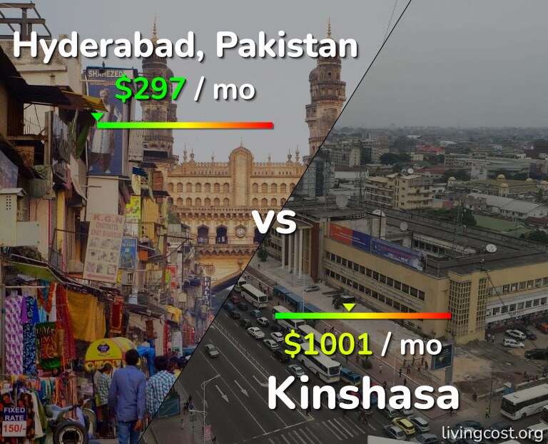 Cost of living in Hyderabad, Pakistan vs Kinshasa infographic