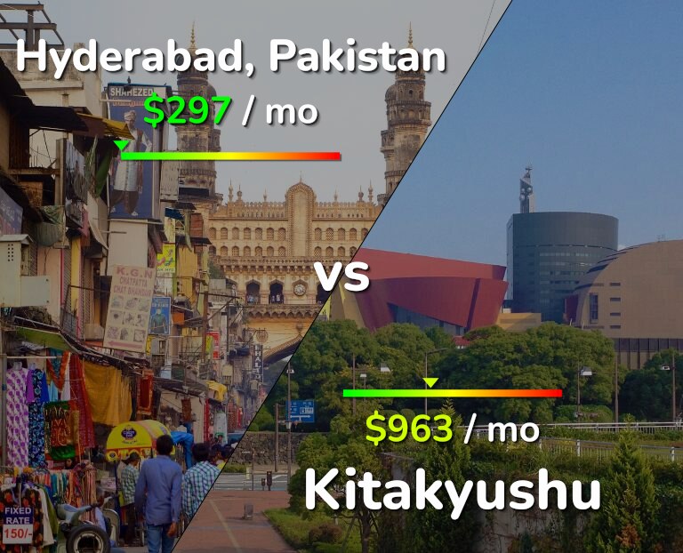 Cost of living in Hyderabad, Pakistan vs Kitakyushu infographic