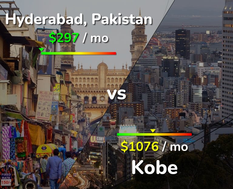 Cost of living in Hyderabad, Pakistan vs Kobe infographic