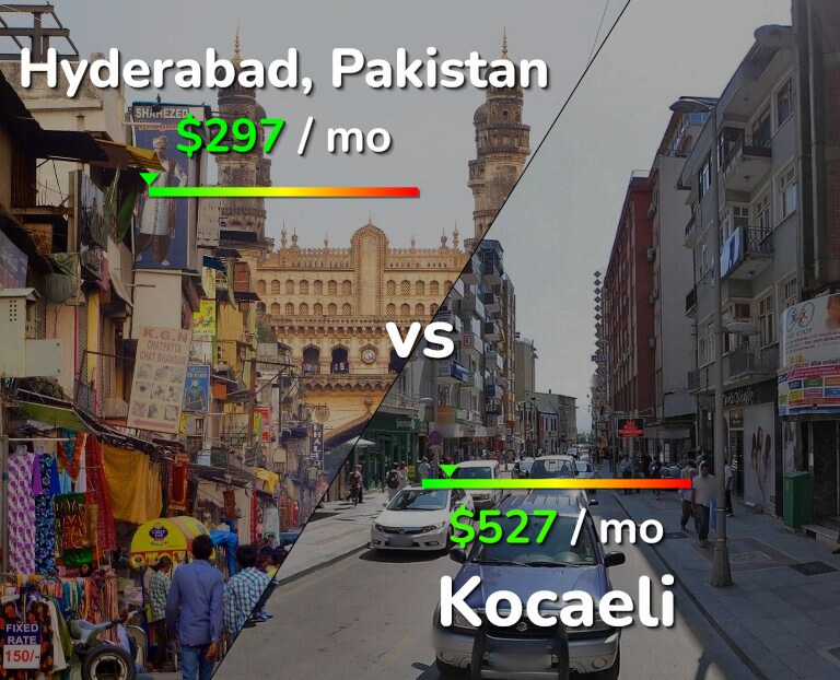 Cost of living in Hyderabad, Pakistan vs Kocaeli infographic