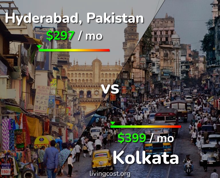 Cost of living in Hyderabad, Pakistan vs Kolkata infographic