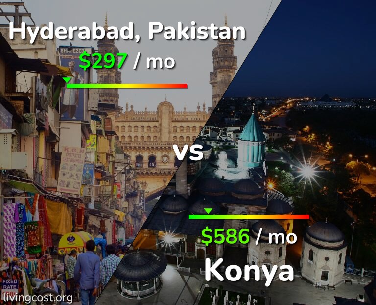 Cost of living in Hyderabad, Pakistan vs Konya infographic
