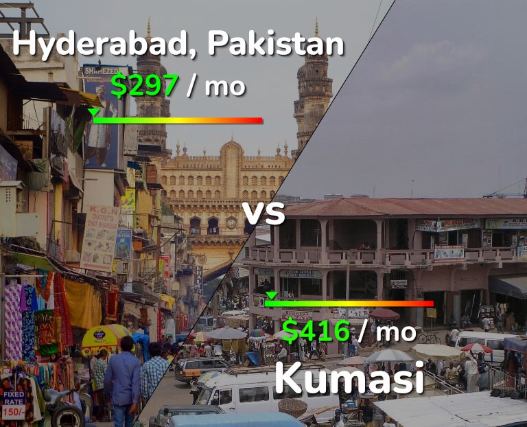Cost of living in Hyderabad, Pakistan vs Kumasi infographic