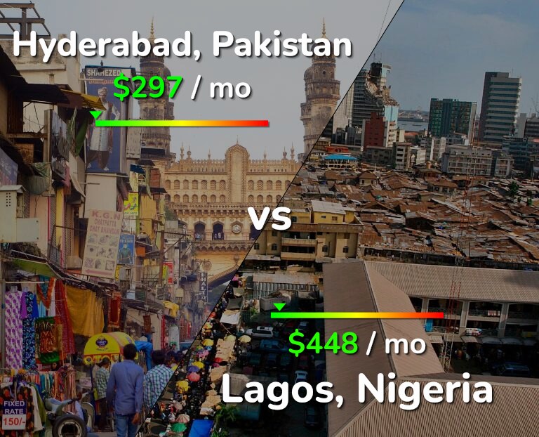 Cost of living in Hyderabad, Pakistan vs Lagos infographic