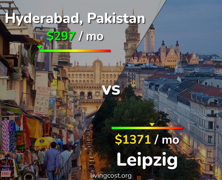 Cost of living in Hyderabad, Pakistan vs Leipzig infographic