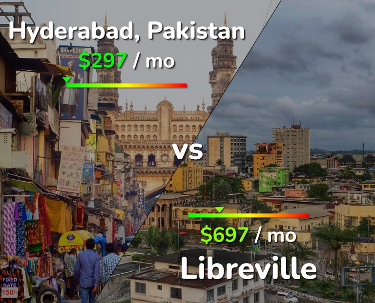 Cost of living in Hyderabad, Pakistan vs Libreville infographic