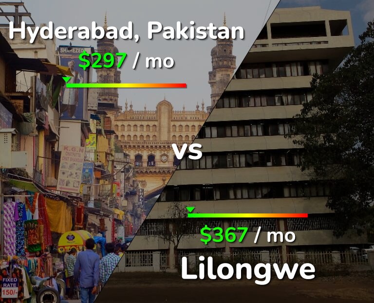 Cost of living in Hyderabad, Pakistan vs Lilongwe infographic