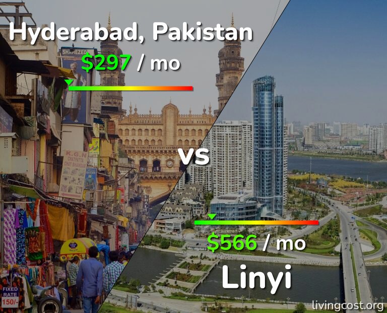 Cost of living in Hyderabad, Pakistan vs Linyi infographic