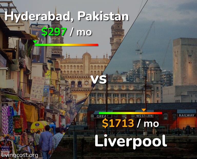 Cost of living in Hyderabad, Pakistan vs Liverpool infographic