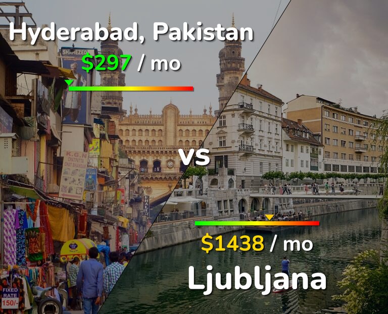 Cost of living in Hyderabad, Pakistan vs Ljubljana infographic