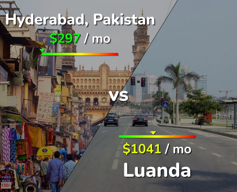 Cost of living in Hyderabad, Pakistan vs Luanda infographic