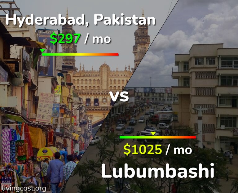 Cost of living in Hyderabad, Pakistan vs Lubumbashi infographic