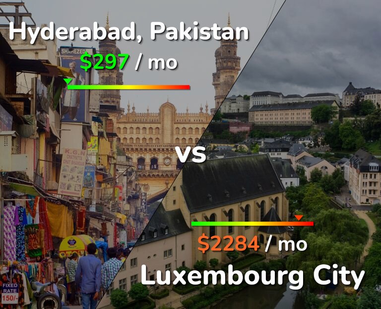 Cost of living in Hyderabad, Pakistan vs Luxembourg City infographic