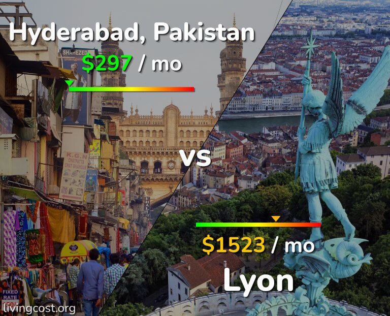Cost of living in Hyderabad, Pakistan vs Lyon infographic