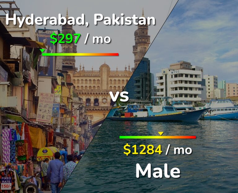 Cost of living in Hyderabad, Pakistan vs Male infographic