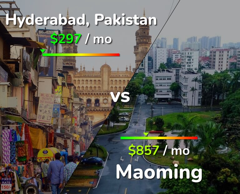 Cost of living in Hyderabad, Pakistan vs Maoming infographic