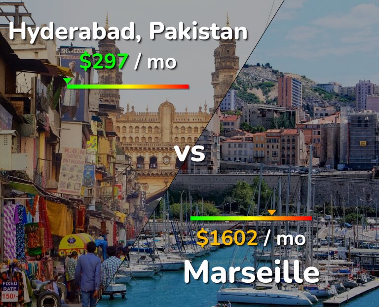 Cost of living in Hyderabad, Pakistan vs Marseille infographic