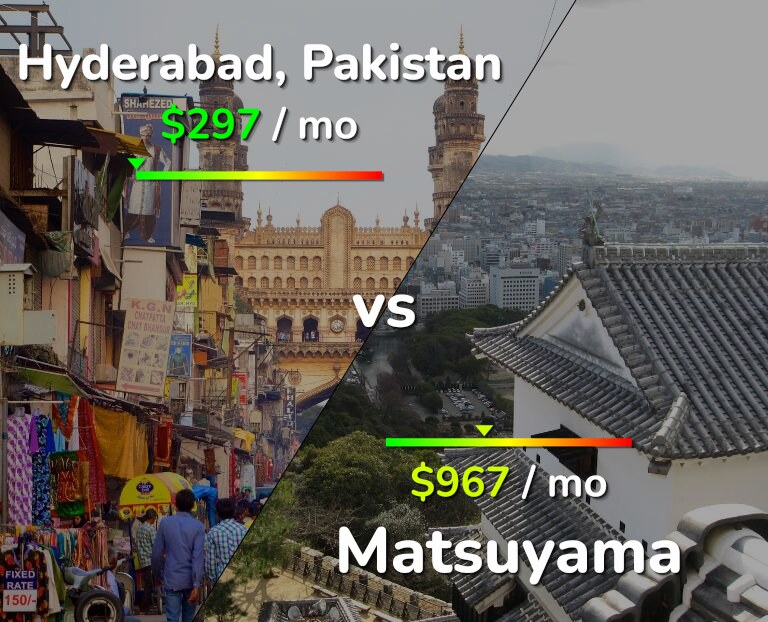 Cost of living in Hyderabad, Pakistan vs Matsuyama infographic