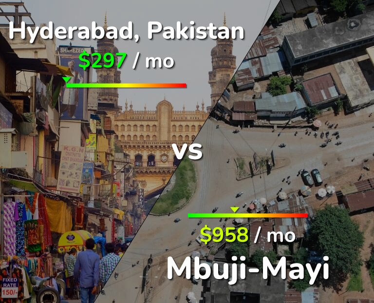 Cost of living in Hyderabad, Pakistan vs Mbuji-Mayi infographic
