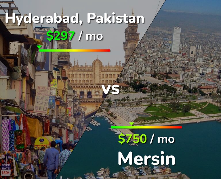 Cost of living in Hyderabad, Pakistan vs Mersin infographic