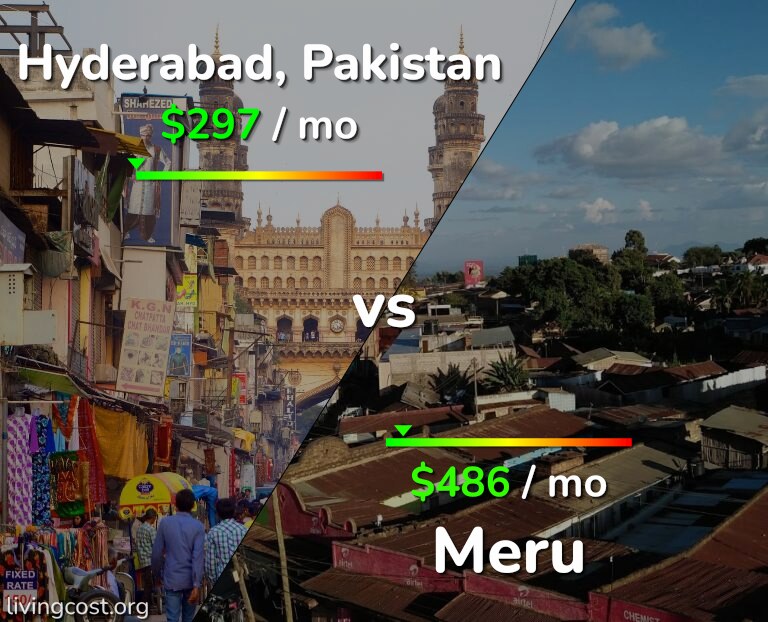 Cost of living in Hyderabad, Pakistan vs Meru infographic