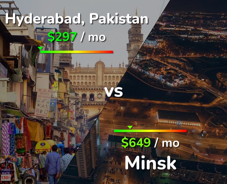 Cost of living in Hyderabad, Pakistan vs Minsk infographic