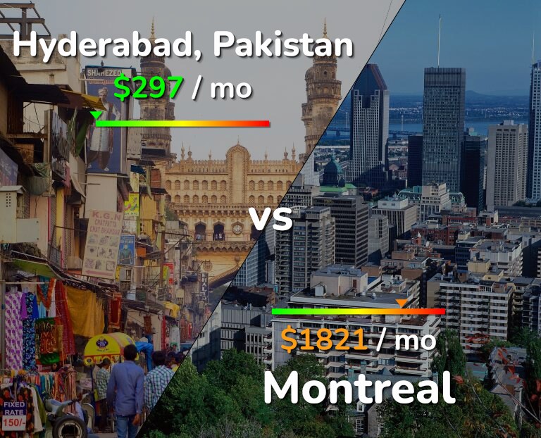 Cost of living in Hyderabad, Pakistan vs Montreal infographic