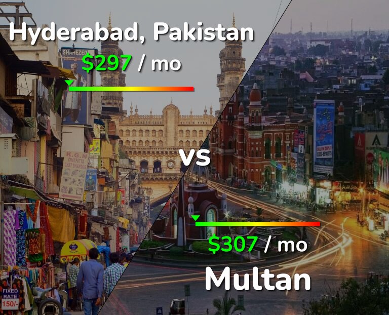 Cost of living in Hyderabad, Pakistan vs Multan infographic