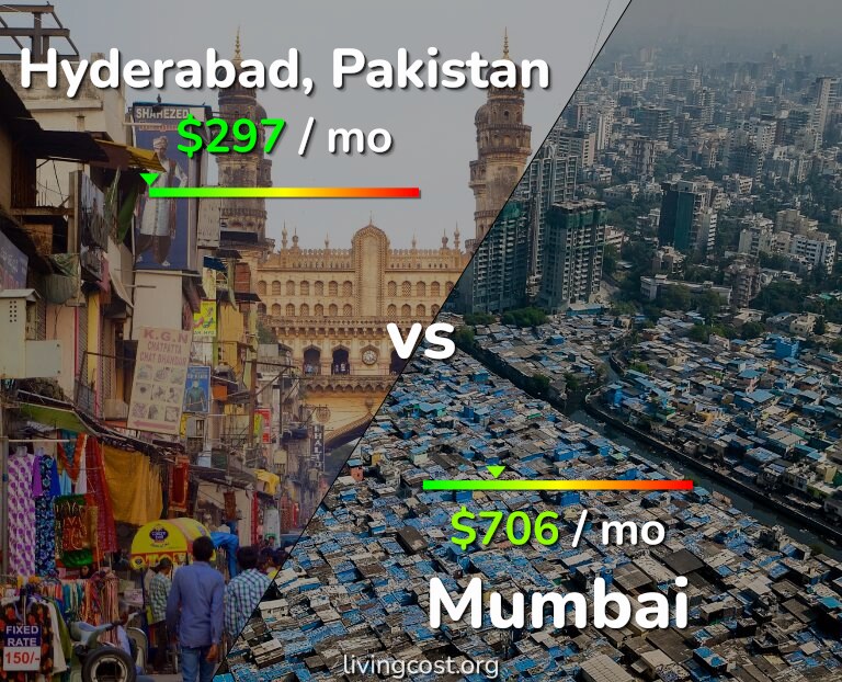 Cost of living in Hyderabad, Pakistan vs Mumbai infographic