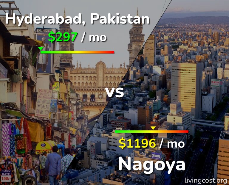 Cost of living in Hyderabad, Pakistan vs Nagoya infographic