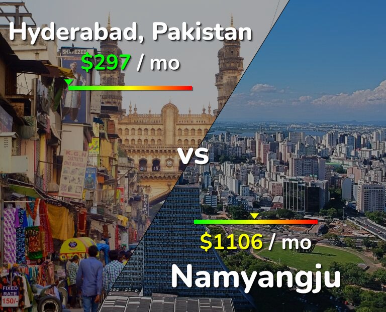 Cost of living in Hyderabad, Pakistan vs Namyangju infographic