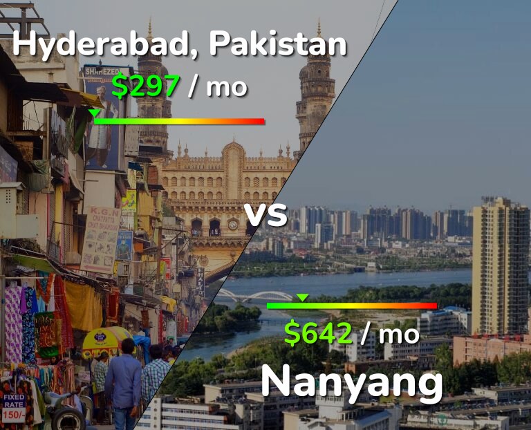 Cost of living in Hyderabad, Pakistan vs Nanyang infographic