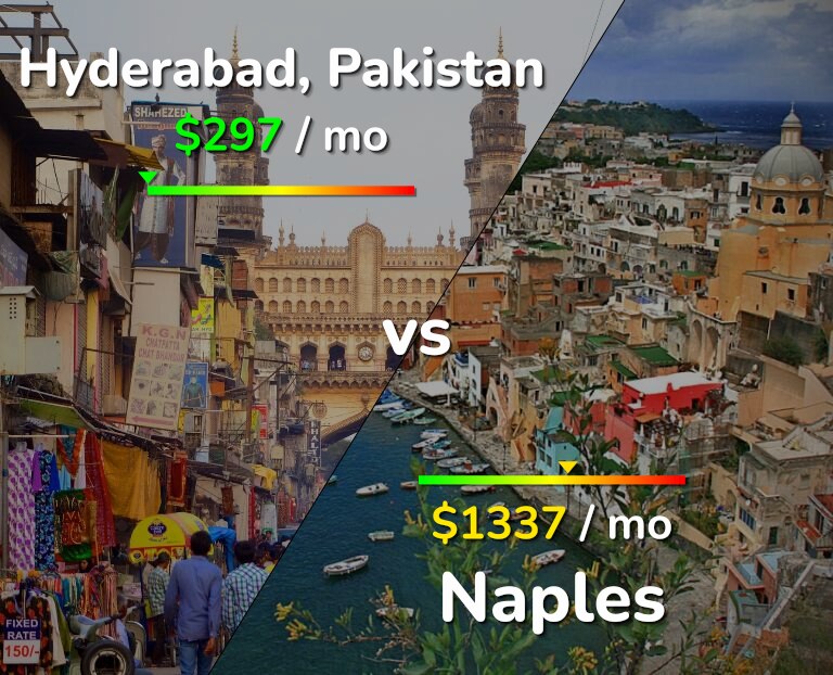 Cost of living in Hyderabad, Pakistan vs Naples infographic