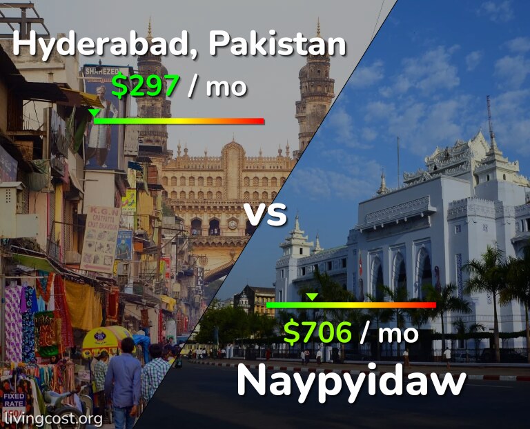 Cost of living in Hyderabad, Pakistan vs Naypyidaw infographic